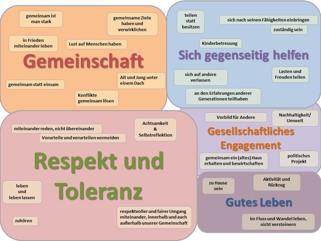 Unsere Werte